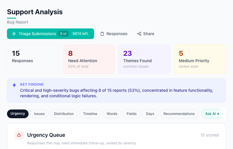 AI analysis dashboard for Bug Report responses