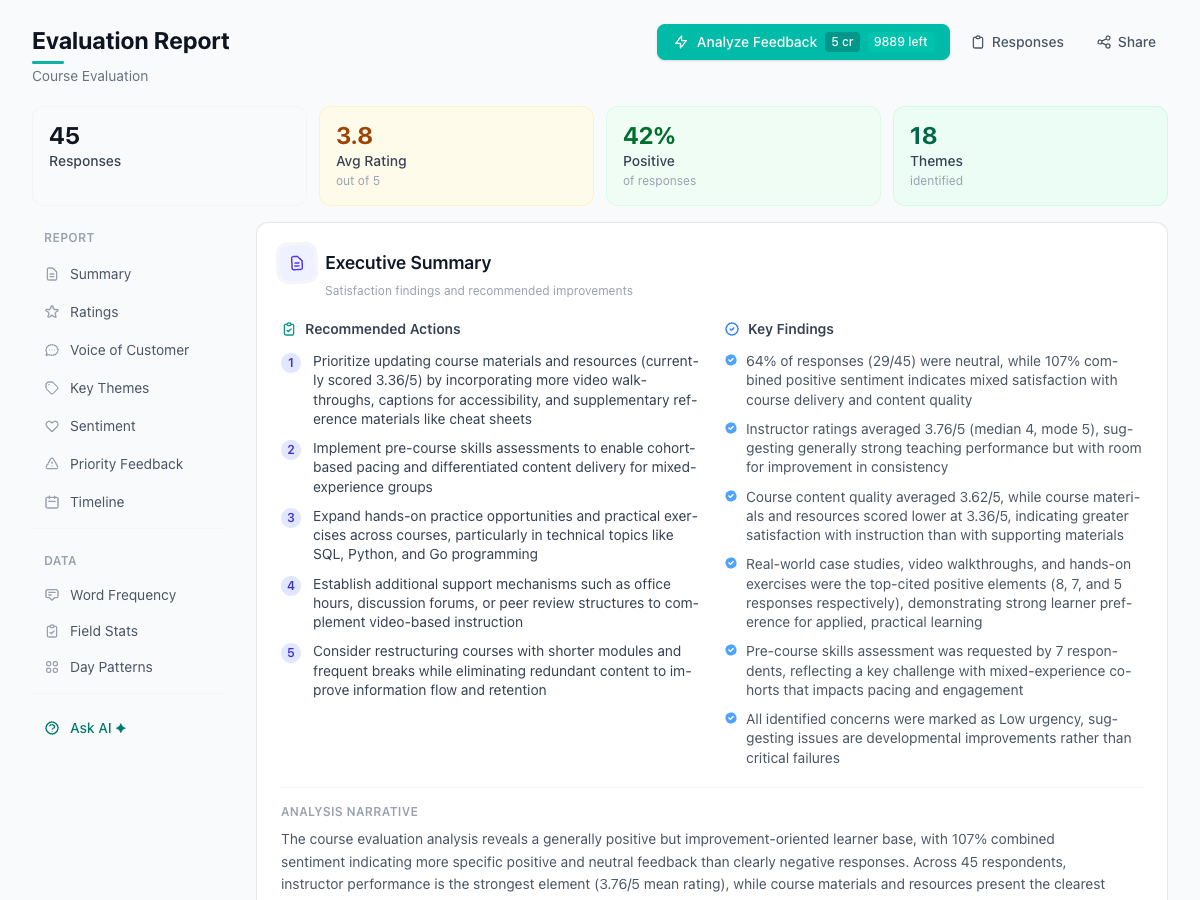 AI analysis dashboard for Course Evaluation responses