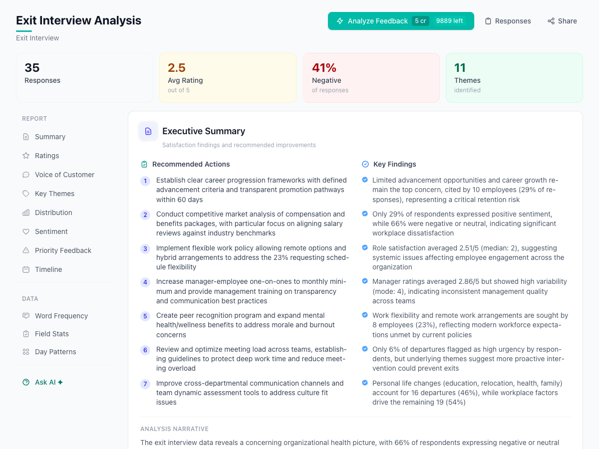 AI analysis dashboard for Employee Engagement Survey responses