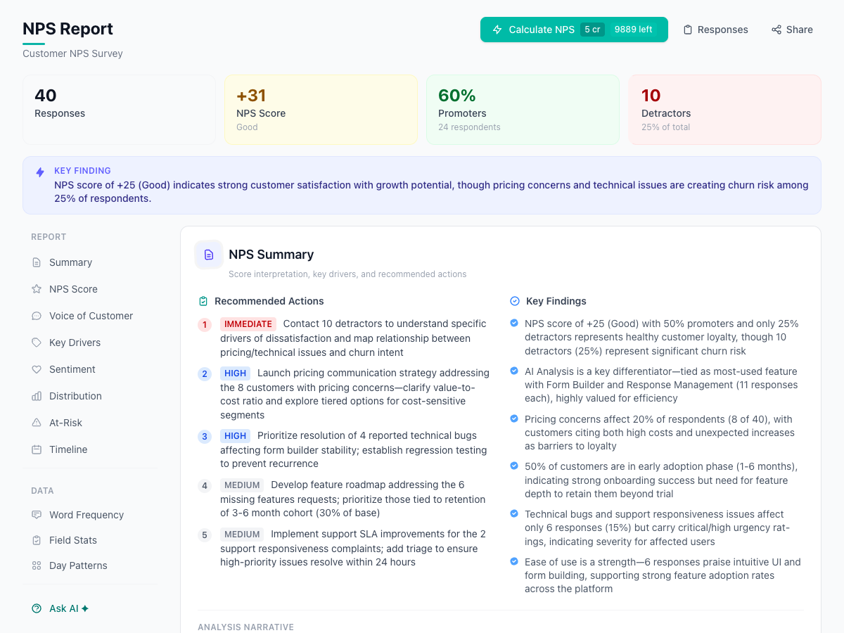 AI analysis dashboard for NPS Survey responses